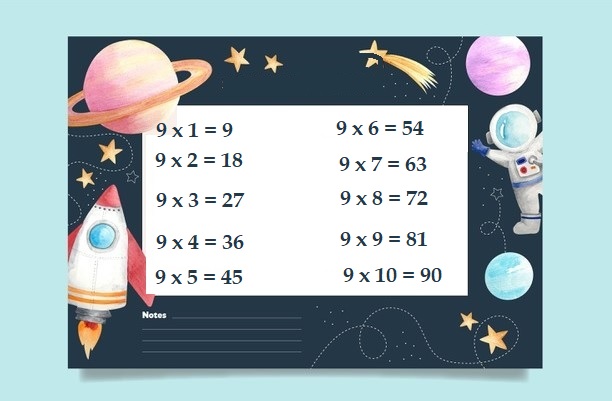 Bảng cửu chương 9