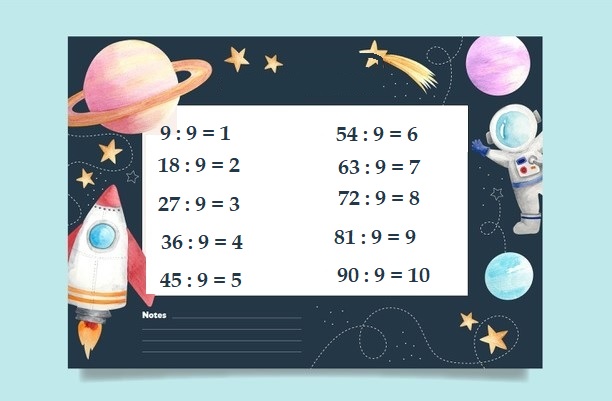 Bảng cửu chương 9