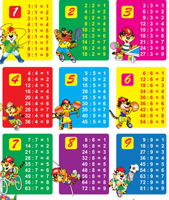 Bảng cửu chương chia đẹp