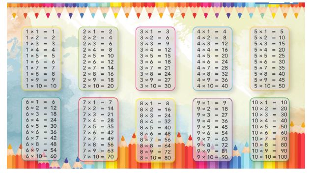 Tổng hợp bảng cửu chương nhân đẹp