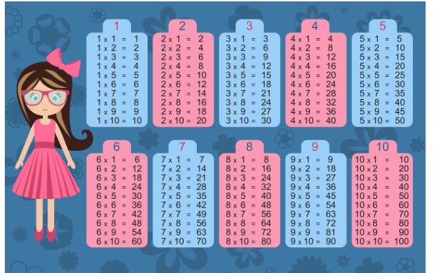 Tổng hợp bảng cửu chương nhân đẹp