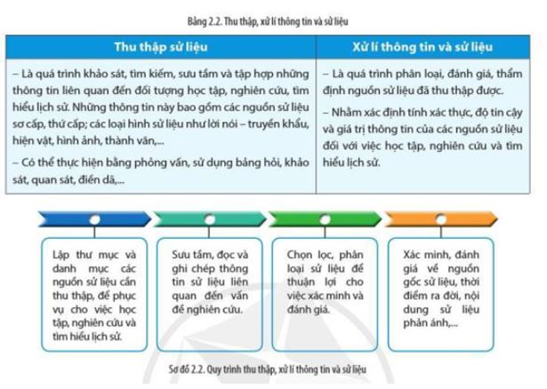 Sử 10 CD Bài 2