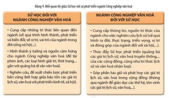 Giải Sử 10 Bài 4