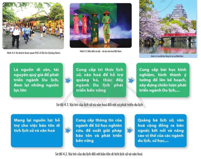 Giải Sử 10 Bài 4