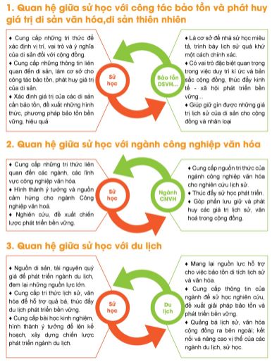 Giải Sử 10 B&agrave;i 4
