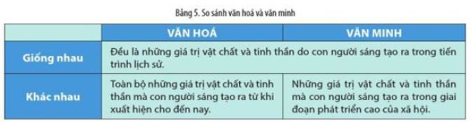 Giải Sử 10 Bài 5