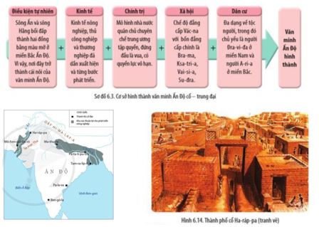 Giải Sử 10 Bài 6