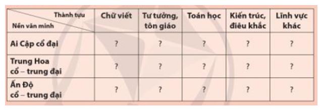 Giải Sử 10 Bài 6