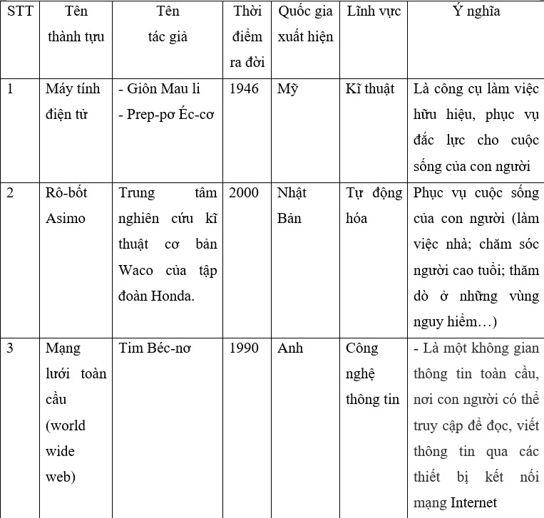 Giải Sử 10 B&agrave;i 8