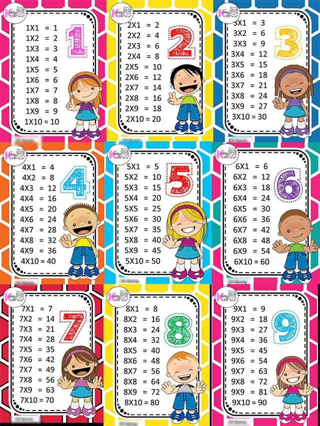 Tổng hợp bảng cửu chương nhân đẹp