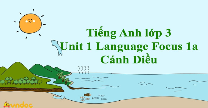 Tiếng Anh lớp 3 Unit 1 Language Focus 1a - Giải Language Focus 1a Unit ...