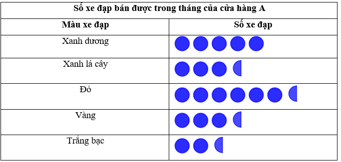 Giải SBT Toán 6 Chân trời sáng tạo