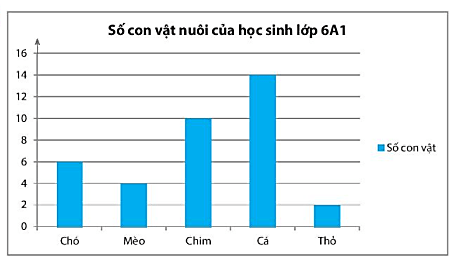 Bài tập cuối chương 4