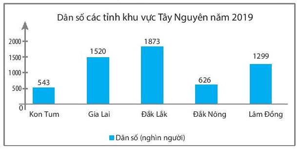 Bài tập cuối chương 4