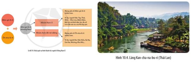 Giải Sử 10 Bài 10