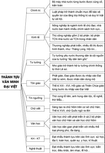 Giải Sử 10 Bài 15