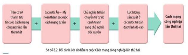 Sử 10 CD Bài 8