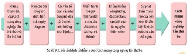 Giải Sử 10 Bài 9