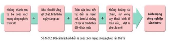 Giải Sử 10 Bài 9 CD