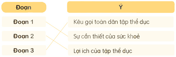 Bài 9: Lời kêu gọi toàn dân tập thể dục - Đọc