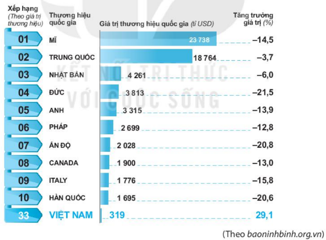 Bài 28. Số thập phân