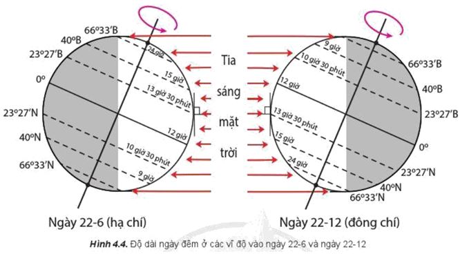 Giải Địa 10 Bài 4