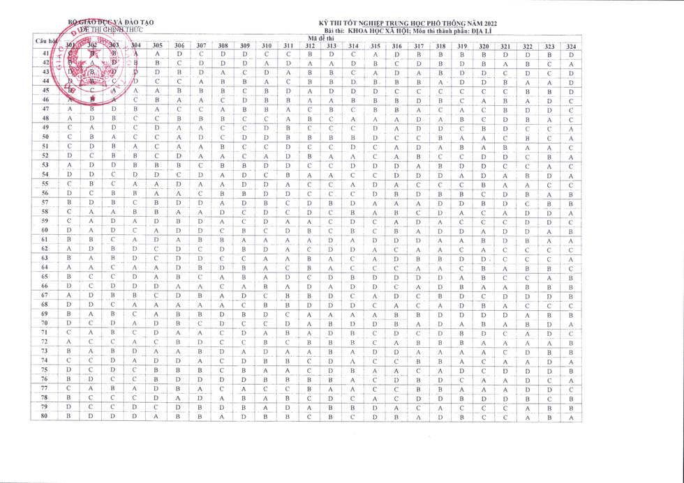 Đáp án môn Địa THPT