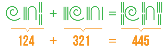 Thực hiện ph&eacute;p t&iacute;nh