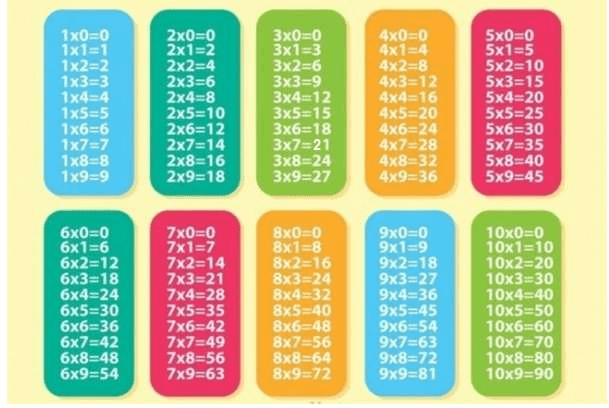 bảng cửu chương