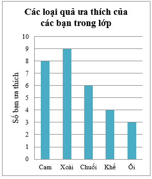 Bài tập cuối chương 4