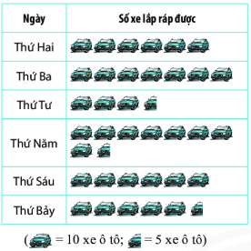 Bài tập cuối chương 4 Chân trời sáng tạo