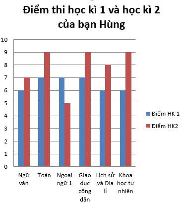 Bài tập cuối chương 4
