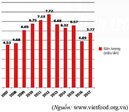 Giải Toán lớp 6