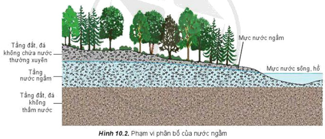 Giải Địa 10 Bài 10