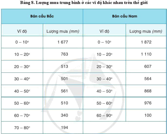 Giải Địa 10 Bài 8
