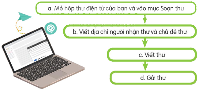 Bài 16: Alo, tớ đây - Luyện tập