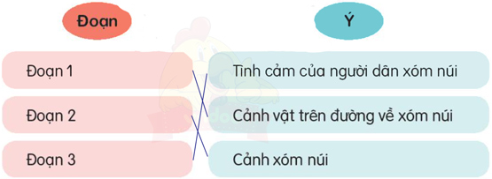 Ôn tập giữa học kì 2 - Tiết 5