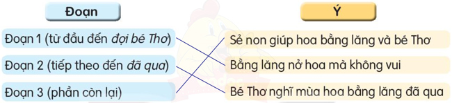 Ôn tập giữa học kì 2 - Tiết 6, 7