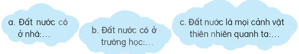 Bài 17: Đất nước là gì? - Đọc