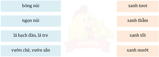 Bài 18: Núi quê tôi - Đọc