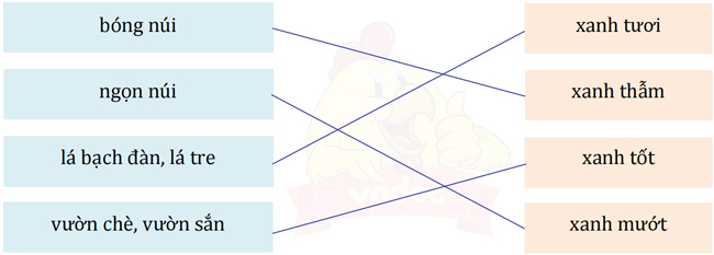 Bài 18: Núi quê tôi - Đọc