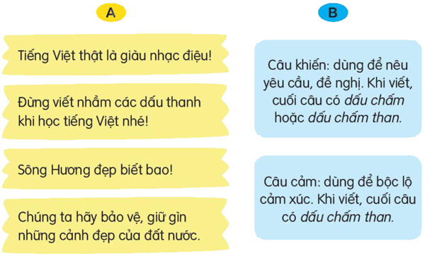 Bài 20: Tiếng nước mình - Luyện tập