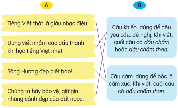 Bài 20: Tiếng nước mình - Luyện tập
