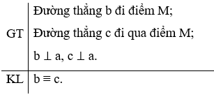 Vẽ hình minh họa và viết giả thiết, kết luận cho mỗi định lí sau