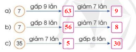 Toán lớp 3 trang 46, 47 Bảng chia 7 | Cánh diều