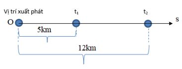 Giải Lý 10 Bài 1