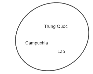 Giải Toán 10 Bài 2