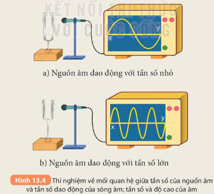 Hình 13.4 SGK Khoa học tự nhiên 7 KNTT