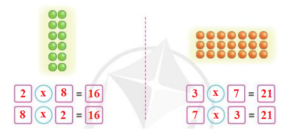 Toán lớp 3 trang 30, 31 Luyện tập  | Cánh diều