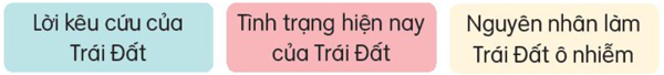 Bài 27: Thư của ông Trái Đất gửi các bạn nhỏ - Đọc